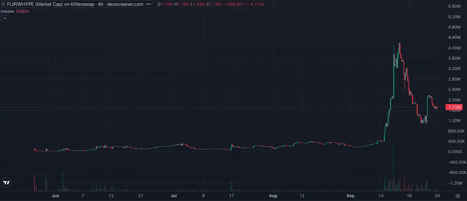 CZ喊单Perp DEX时代,这些实用工具助你抢占先机