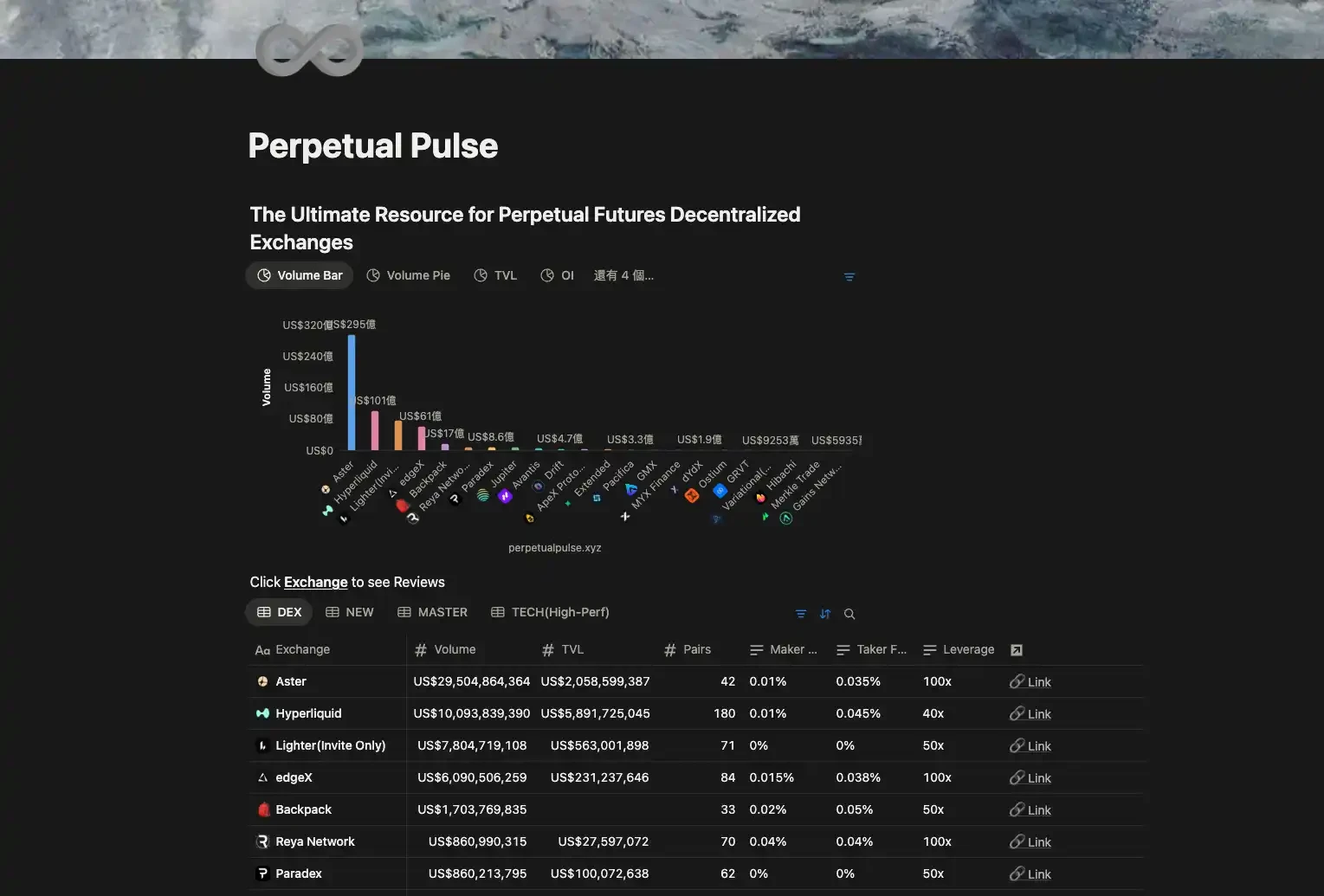 CZ喊单Perp DEX时代,这些实用工具助你抢占先机