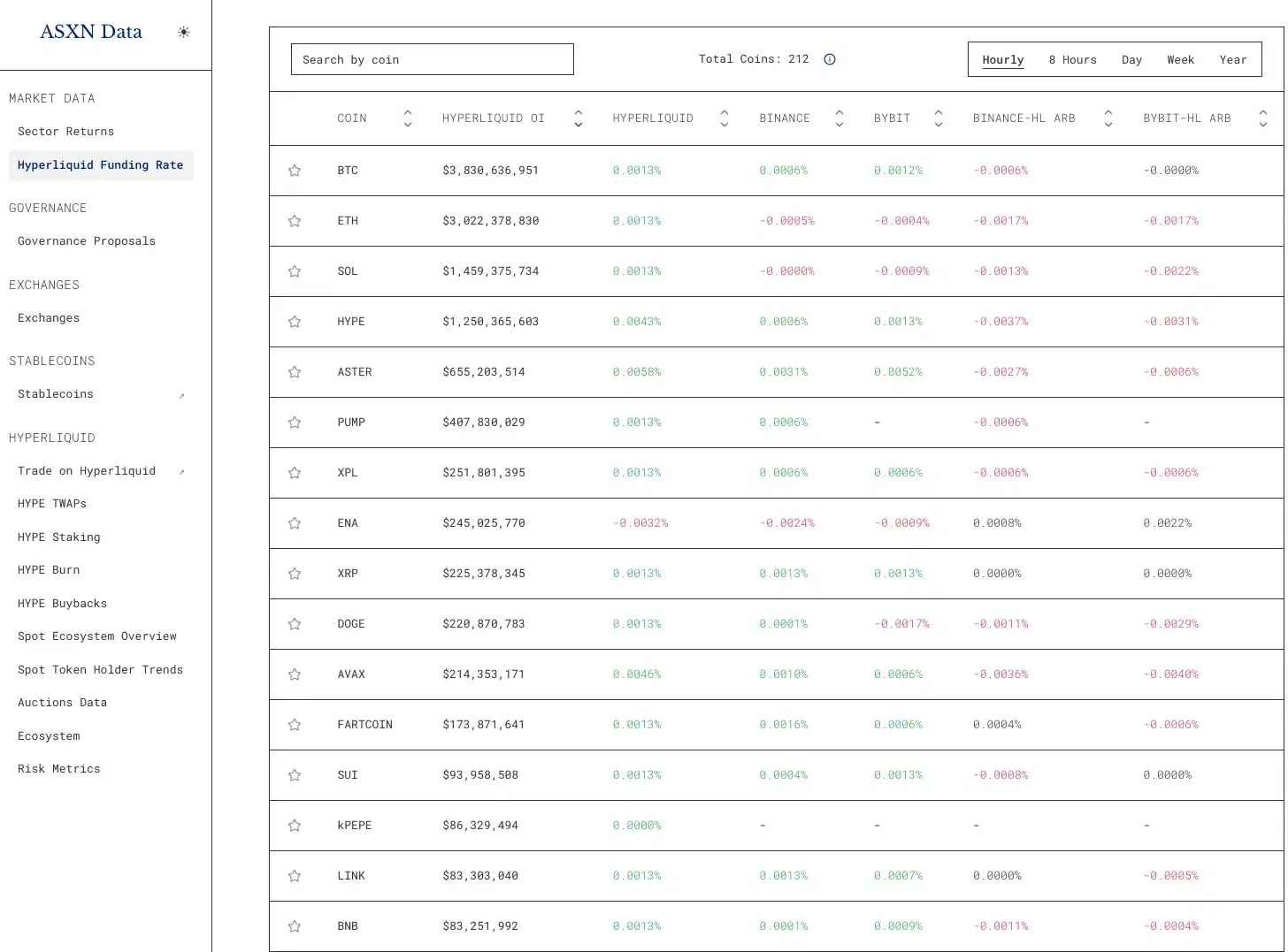 CZ喊单Perp DEX时代,这些实用工具助你抢占先机