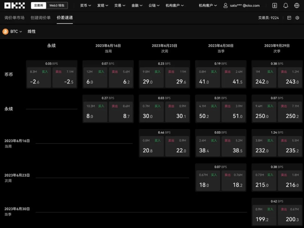 欧易交易所的价差速递是什么?如何交易?欧易价差速递操作教学