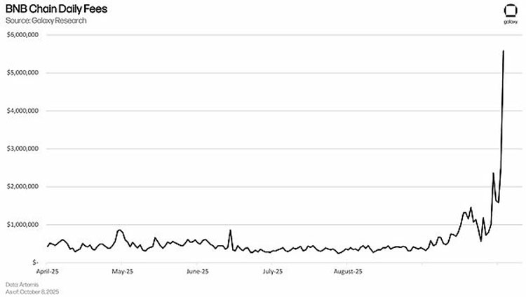 Galaxy深度分析:BNB超级周期能持续多久?