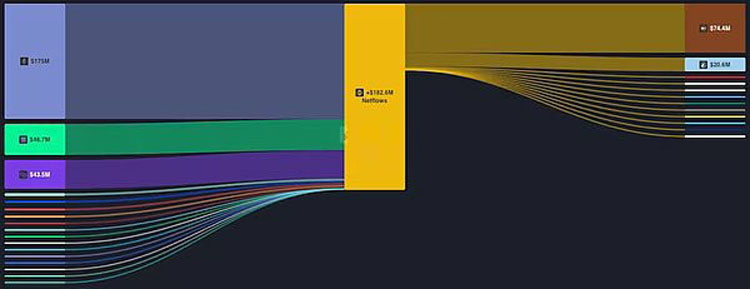 Galaxy深度分析:BNB超级周期能持续多久?