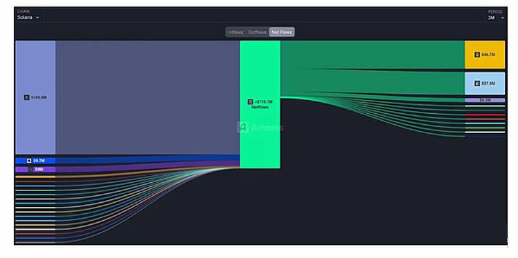 Galaxy深度分析:BNB超级周期能持续多久?