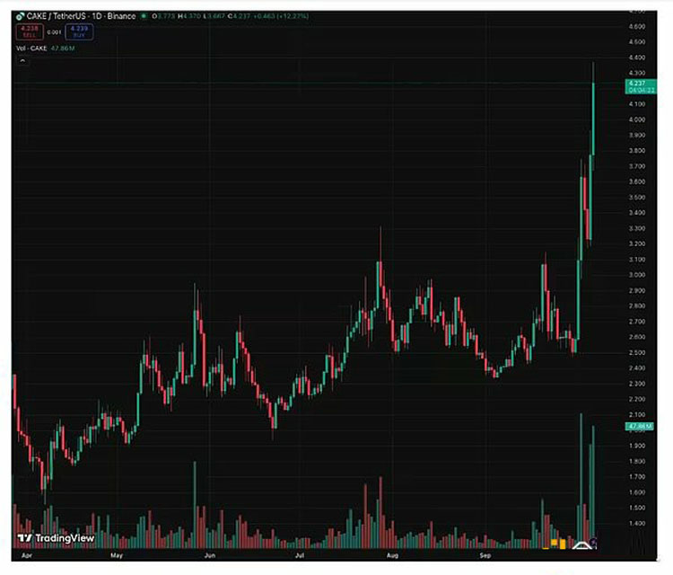 Galaxy深度分析:BNB超级周期能持续多久?
