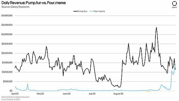 Galaxy深度分析:BNB超级周期能持续多久?