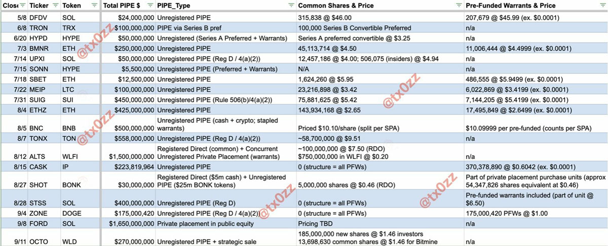 喜报:索拉纳币(SOL)迎来企业加密资产储备新热潮