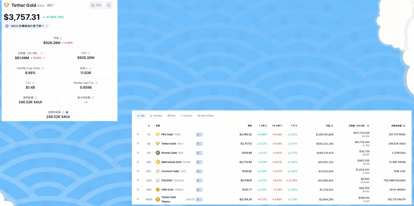 买黄金不用跑银行!用 OKX 入手 Tether Gold (XAUt) 全攻略