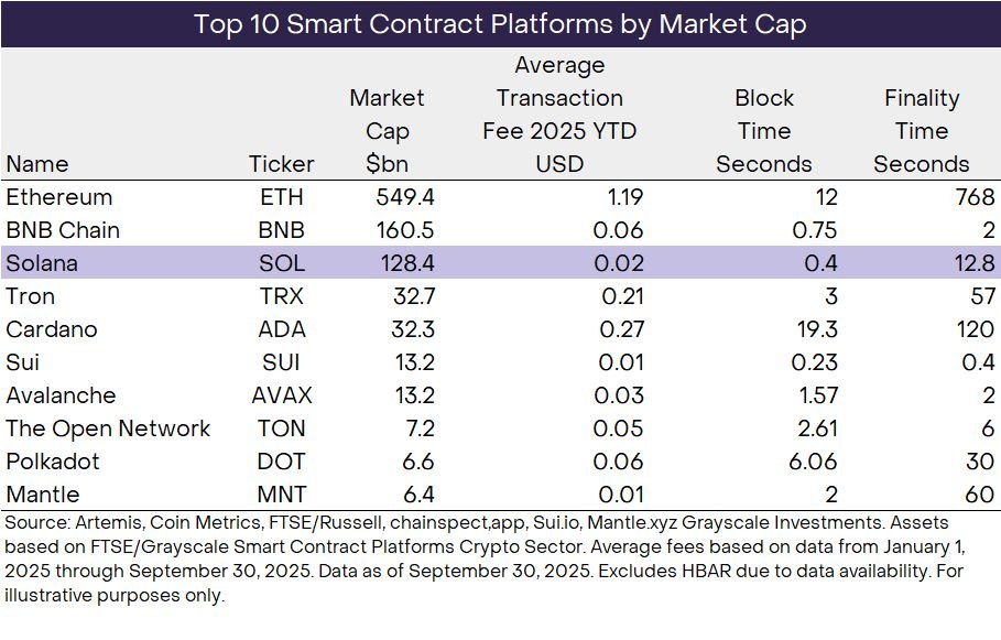 Solana(SOL)币复苏进行时:加密货币的金融集市