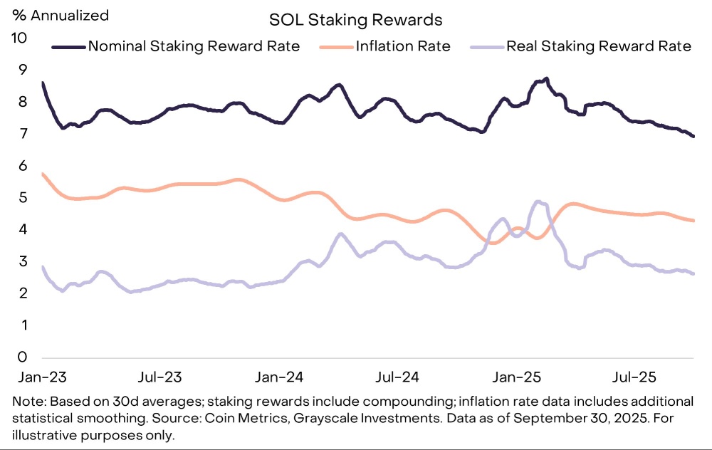 Solana(SOL)币复苏进行时:加密货币的金融集市