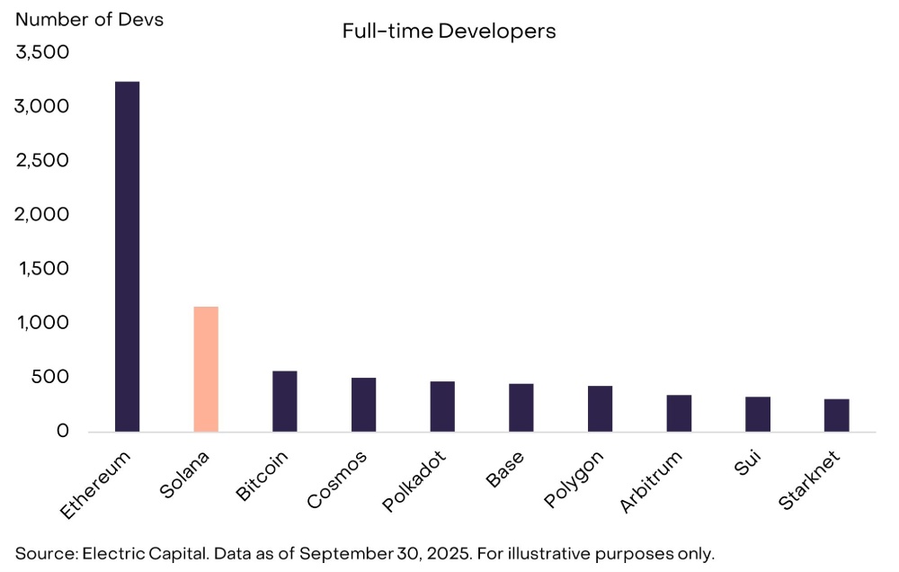 Solana(SOL)币复苏进行时:加密货币的金融集市