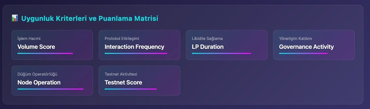 什么是空投?如何进行空投?空投机制、类型、策略与风险管理