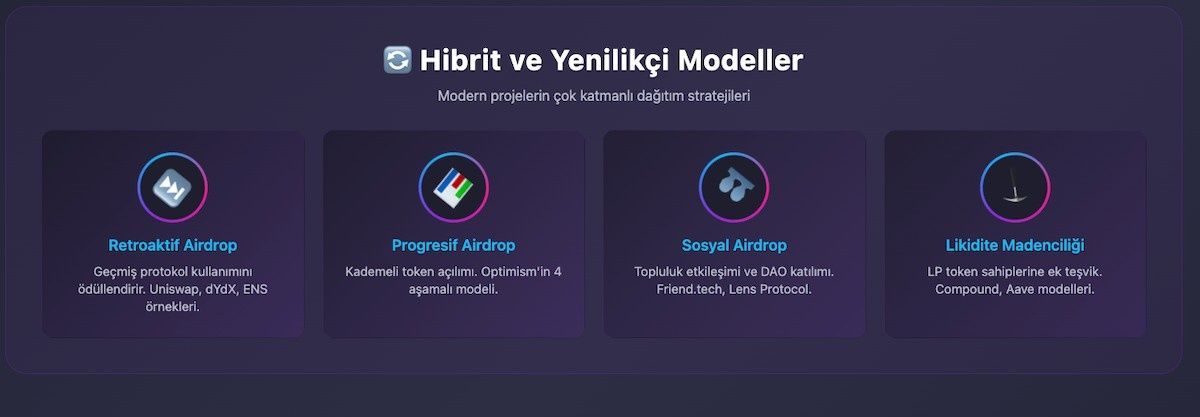 什么是空投?如何进行空投?空投机制、类型、策略与风险管理