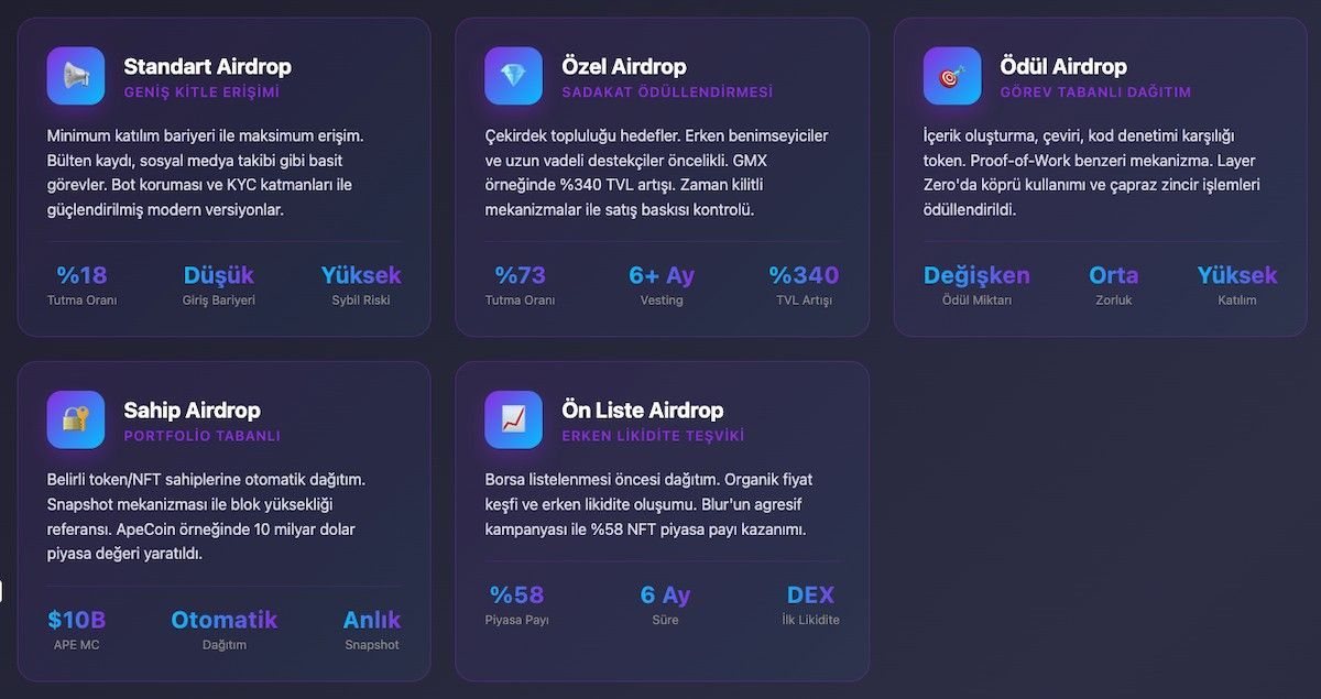 什么是空投?如何进行空投?空投机制、类型、策略与风险管理