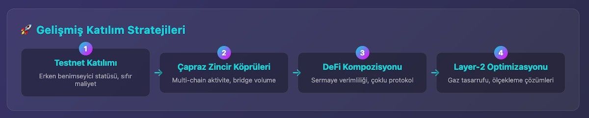 什么是空投?如何进行空投?空投机制、类型、策略与风险管理