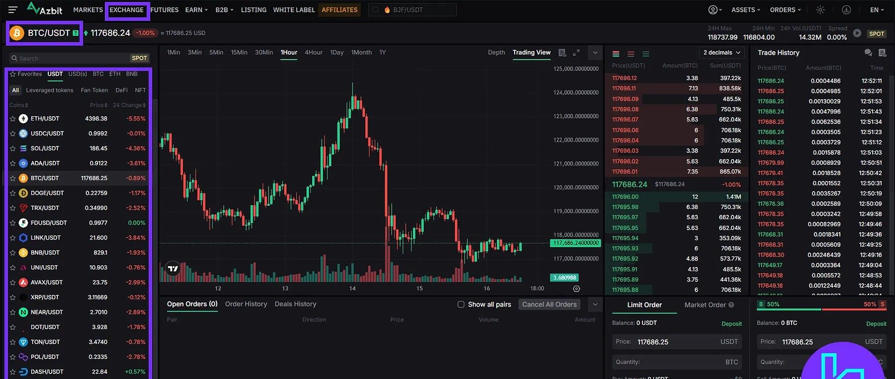 什么是Azbit交易所?Azbit交易所2025年评测