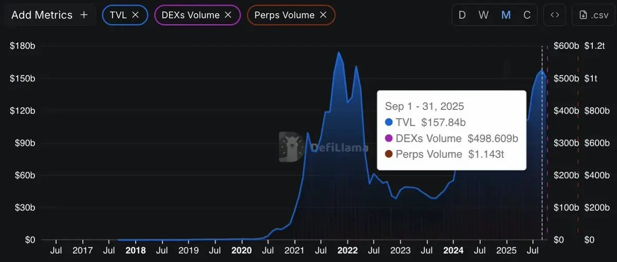 一文详细搞清楚DeFi的下一个里程碑还需要什么?