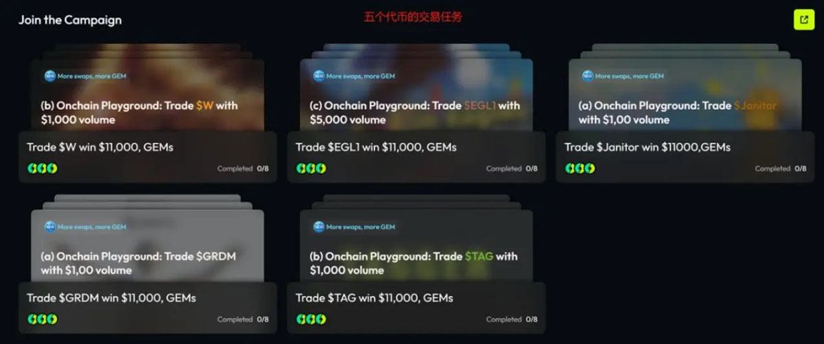 一文了解FOMO、内卷与囚徒困境:一场链上交易大赛的心理暗战