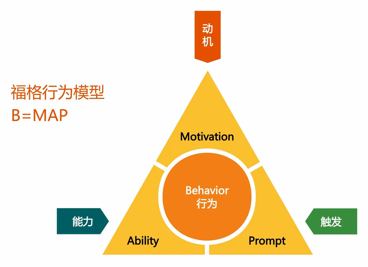 一文了解FOMO、内卷与囚徒困境:一场链上交易大赛的心理暗战