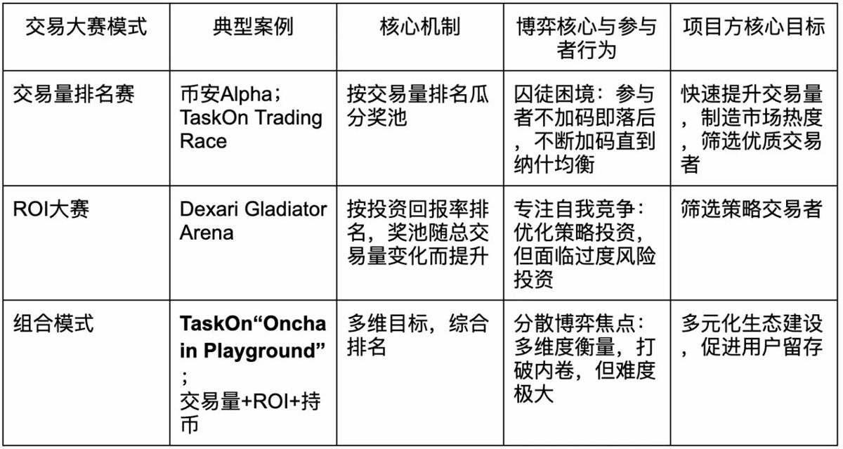 一文了解FOMO、内卷与囚徒困境:一场链上交易大赛的心理暗战