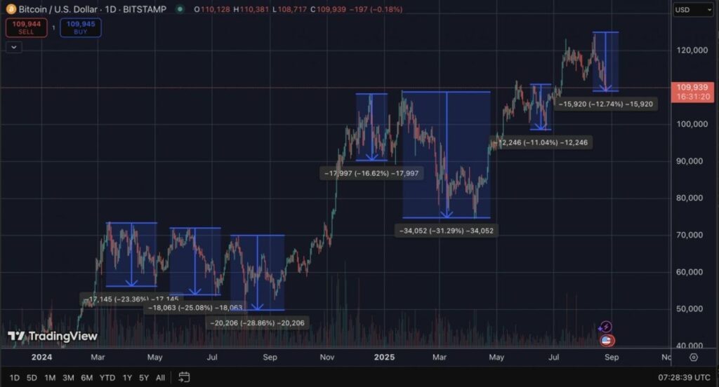 什么是加密货币牛市?2021年和2025年牛市之间有什么区别?一文详解