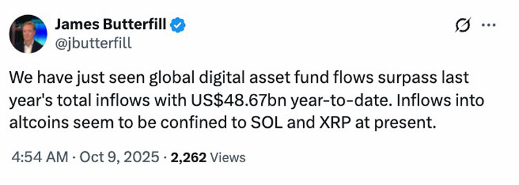 CoinShares分析:加密ETP今年资金流入487亿美元,超过2024年总额