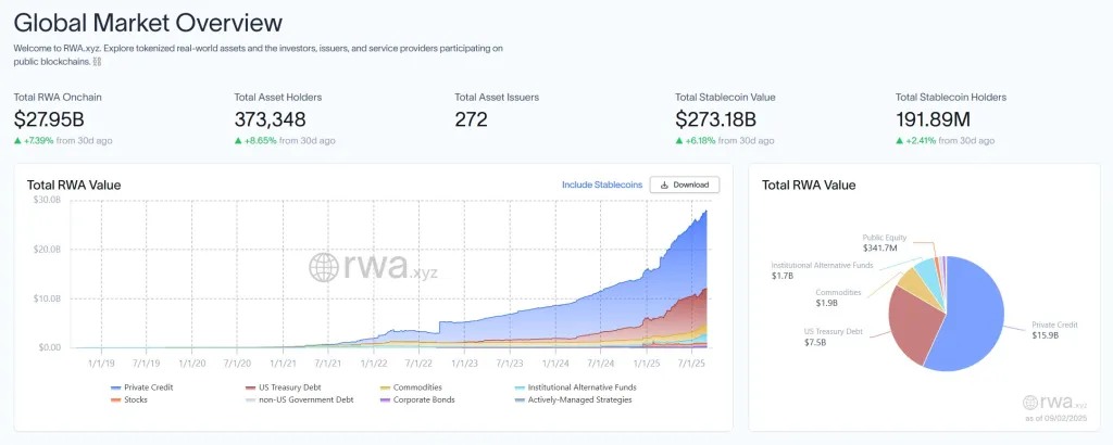 什么是RWAs?如何运作?一文解析RWAs未来挑战与风险
