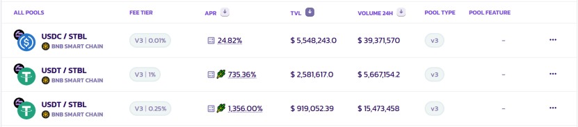 一文整理Plasma,STBL和Falcon Finance三大稳定币项目的矿池布局