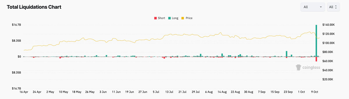一文了解为什么币安(BINANCE)上的一些山寨币暴跌至零?