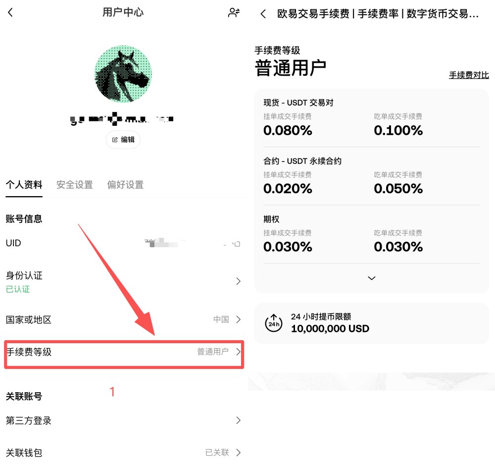 OKX VIP申请教学:如何成为VIP?需要什么资格?欧易VIP的6大专属权益介绍