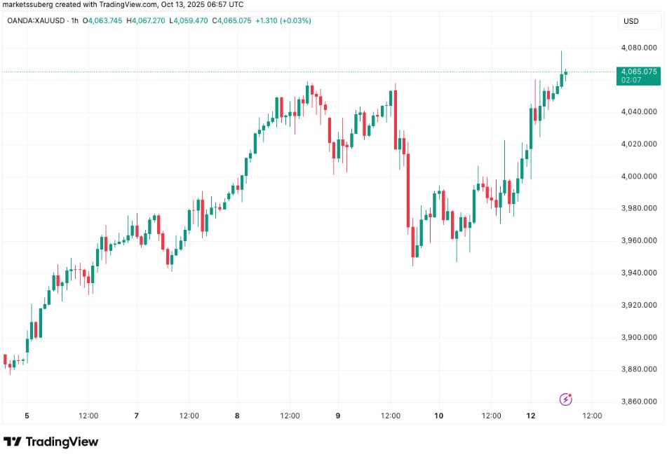 本周比特币你需要了解的5件事,崩盘做空获利1.92亿美元的交易员又出手