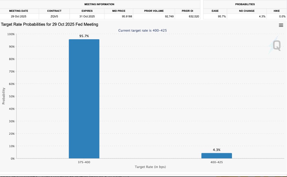 本周比特币你需要了解的5件事,崩盘做空获利1.92亿美元的交易员又出手