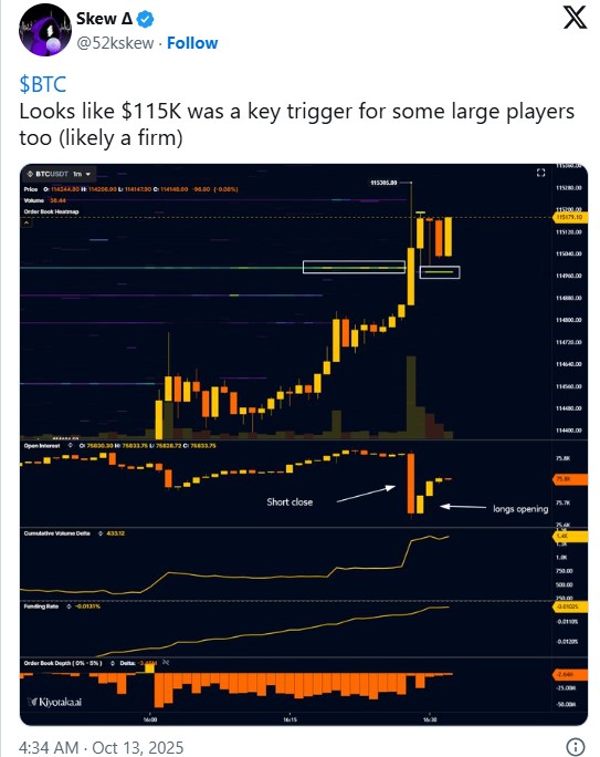 本周比特币你需要了解的5件事,崩盘做空获利1.92亿美元的交易员又出手