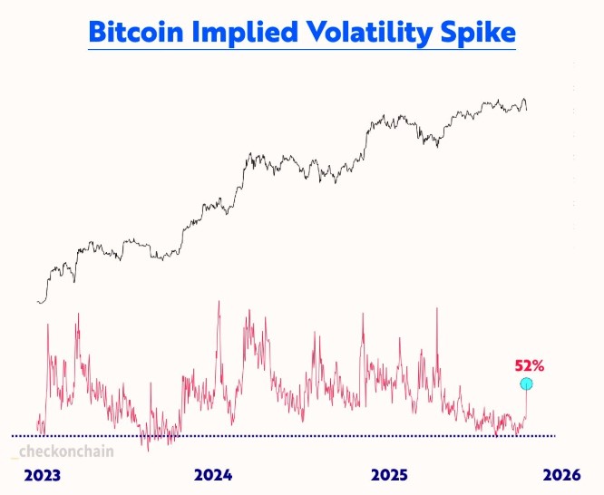 本周比特币你需要了解的5件事,崩盘做空获利1.92亿美元的交易员又出手