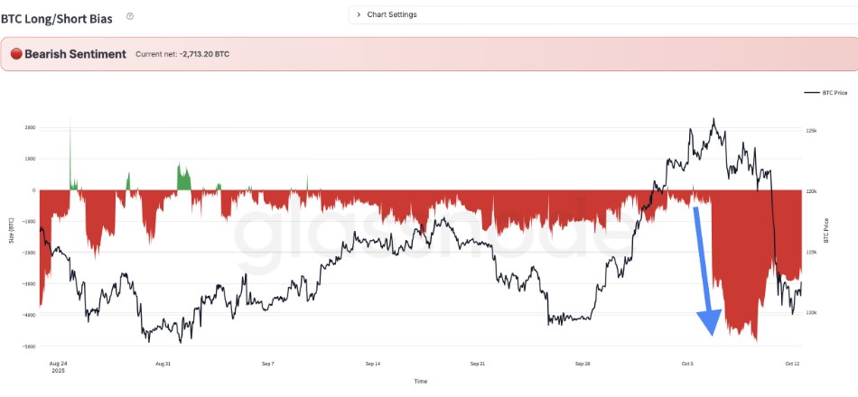 本周比特币你需要了解的5件事,崩盘做空获利1.92亿美元的交易员又出手