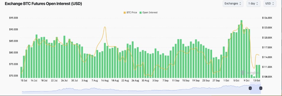 本周比特币你需要了解的5件事,崩盘做空获利1.92亿美元的交易员又出手