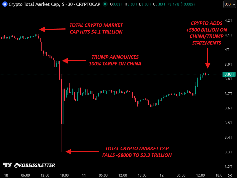 本周比特币你需要了解的5件事,崩盘做空获利1.92亿美元的交易员又出手