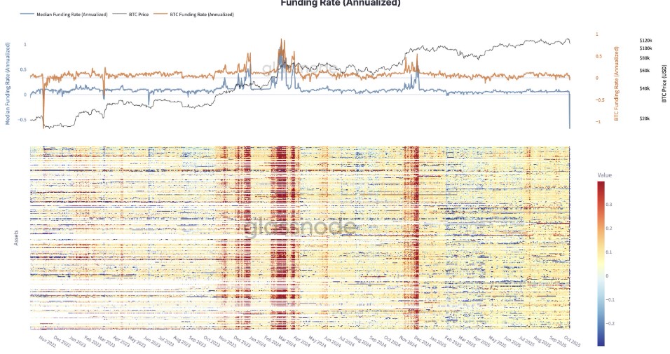 本周比特币你需要了解的5件事,崩盘做空获利1.92亿美元的交易员又出手