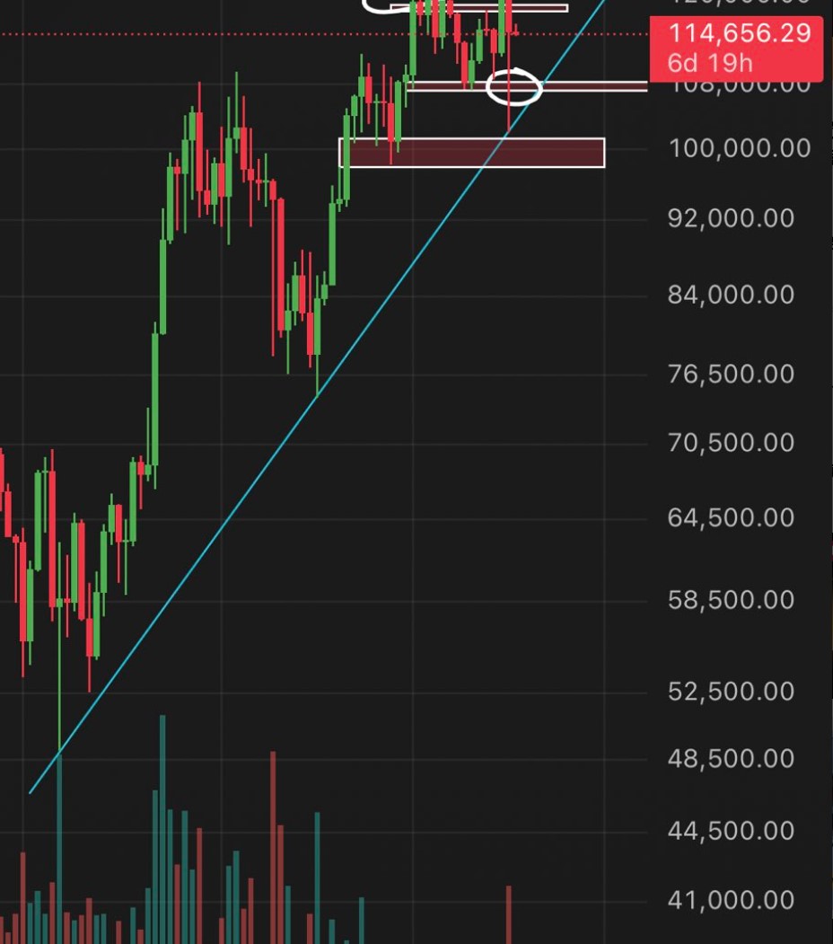本周比特币你需要了解的5件事,崩盘做空获利1.92亿美元的交易员又出手