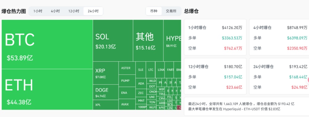 币圈爆仓200亿美金:背后的真正原因是什么?我们应该了解什么?