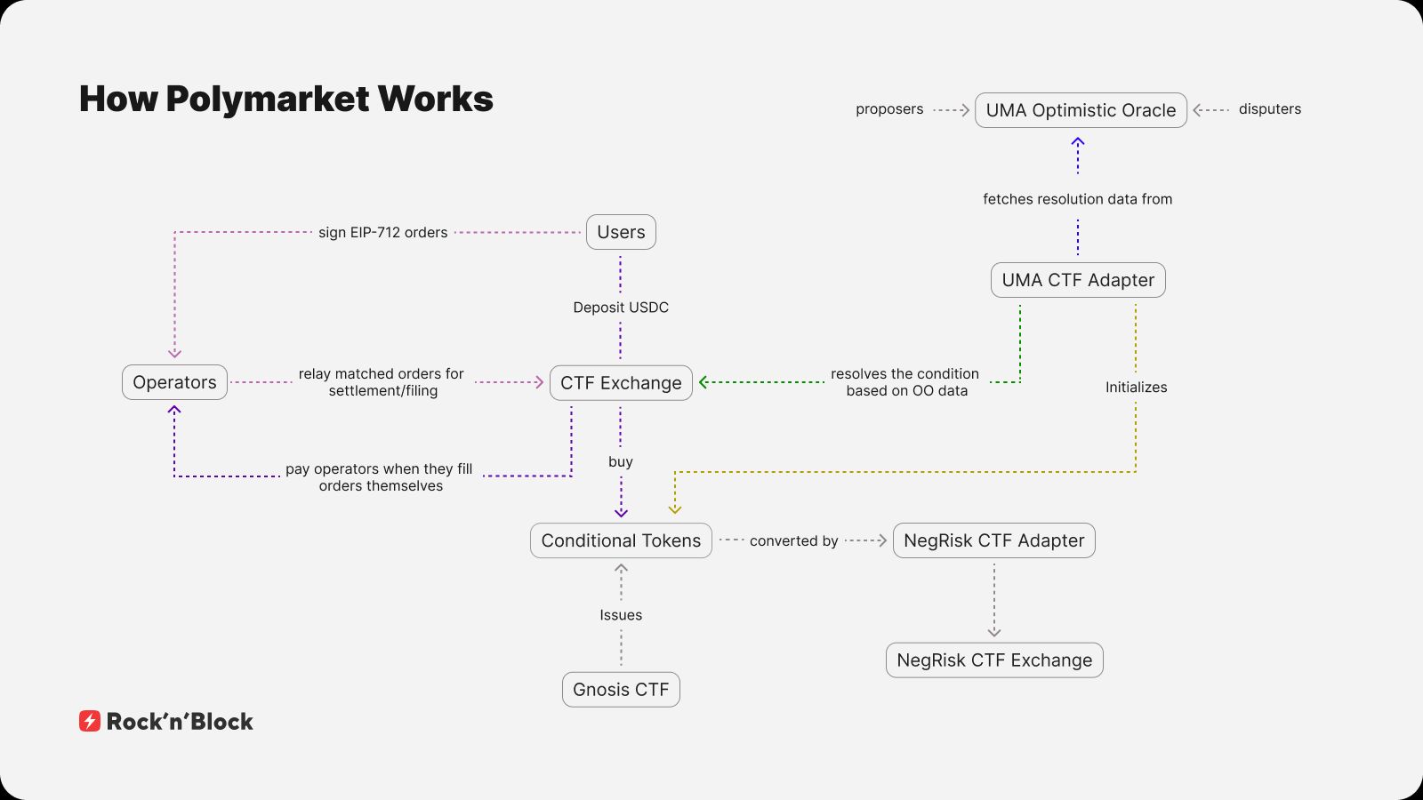 预测市场之战:BNB 系新贵如何挑战 Polymarket 王座?一文介绍