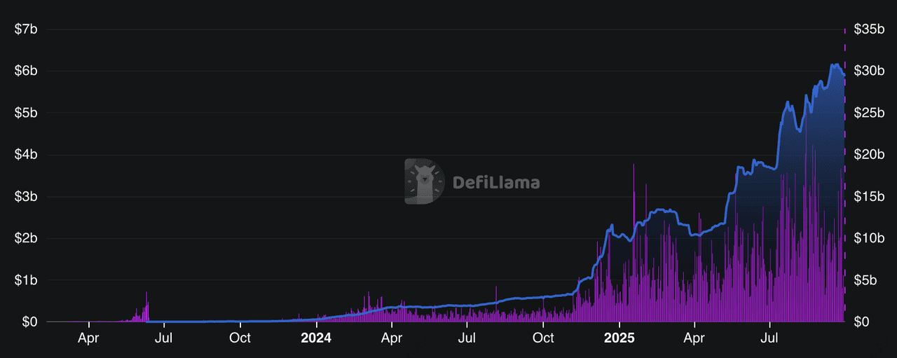 Hyperliquid (HYPE) 现货 ETF 是什么?何时推出?风险、投资介绍