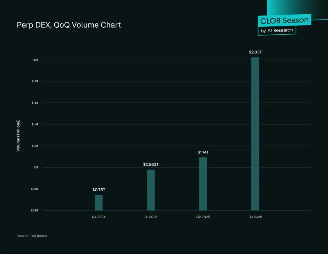 一文详细搞清楚DEX有可能取代CEX吗?