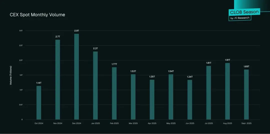 一文详细搞清楚DEX有可能取代CEX吗?