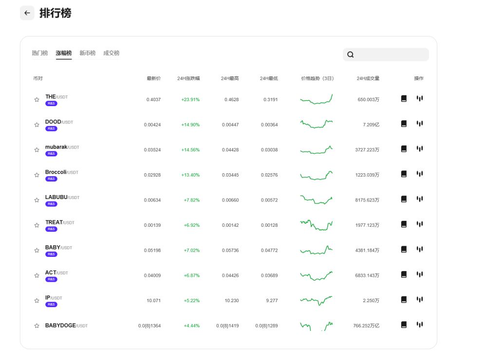 从主流稳健到链上热点,CoinW现货双轮驱动的周期解法