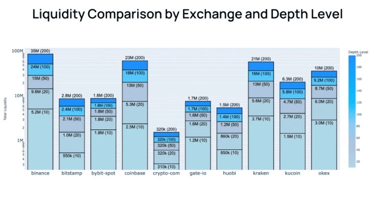 2025年加密货币崩盘的原因是什么?对加密市场有何影响?一文分析