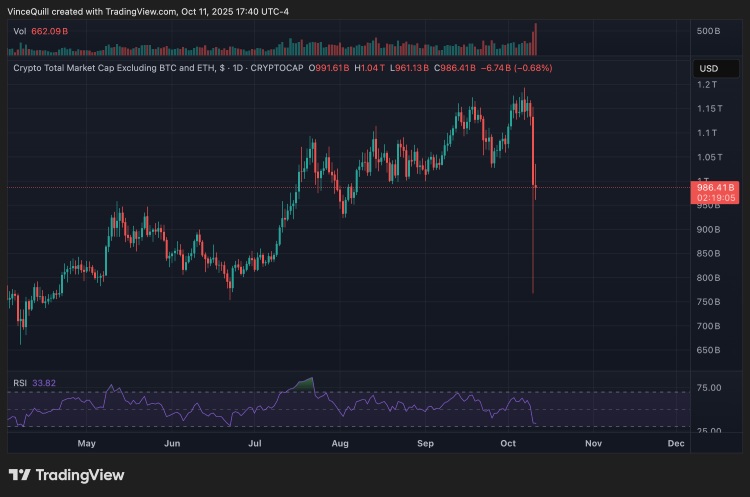 2025年加密货币崩盘的原因是什么?对加密市场有何影响?一文分析