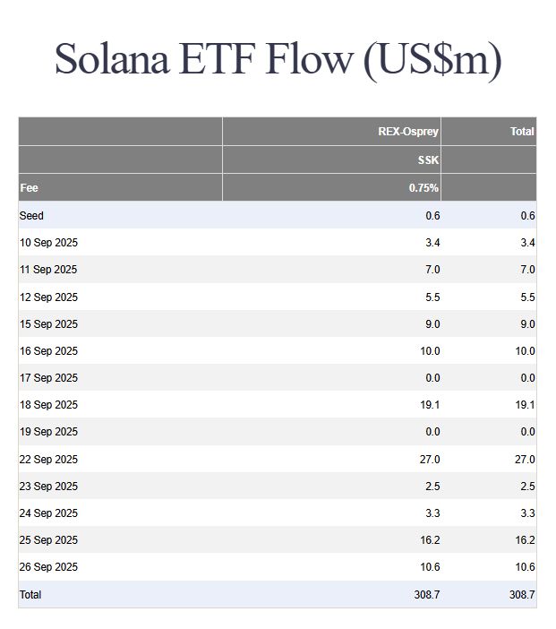 继BNB和ETH之后,SOL会是下一个达到ATH的名称吗?