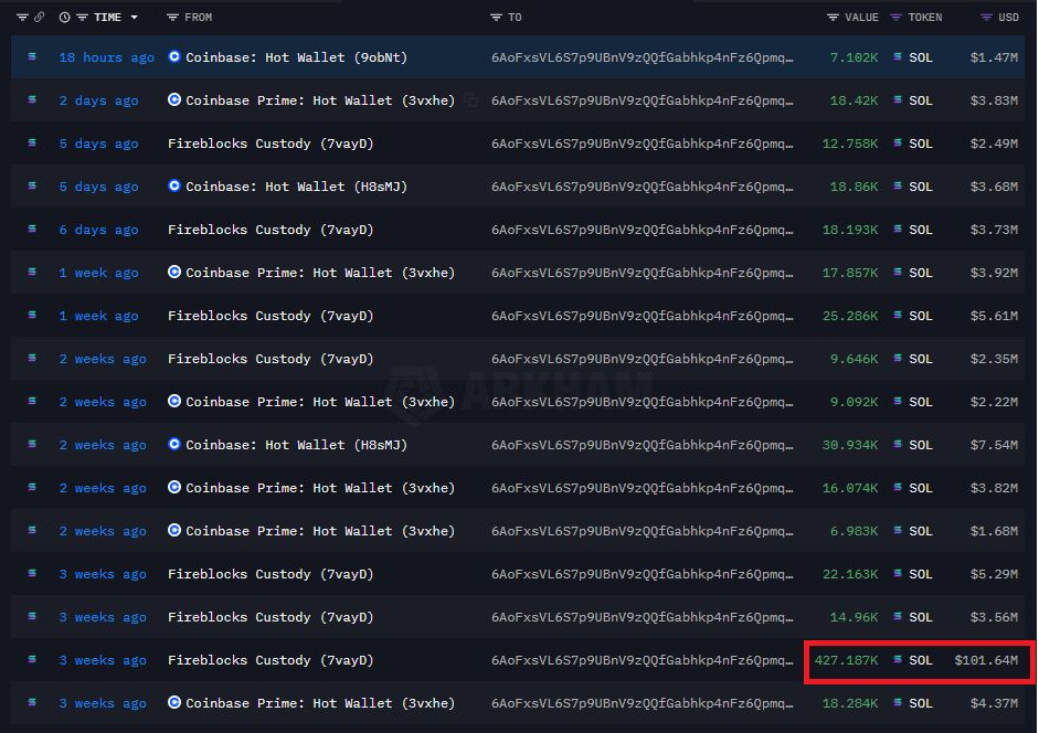 继BNB和ETH之后,SOL会是下一个达到ATH的名称吗?