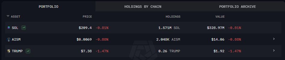 继BNB和ETH之后,SOL会是下一个达到ATH的名称吗?