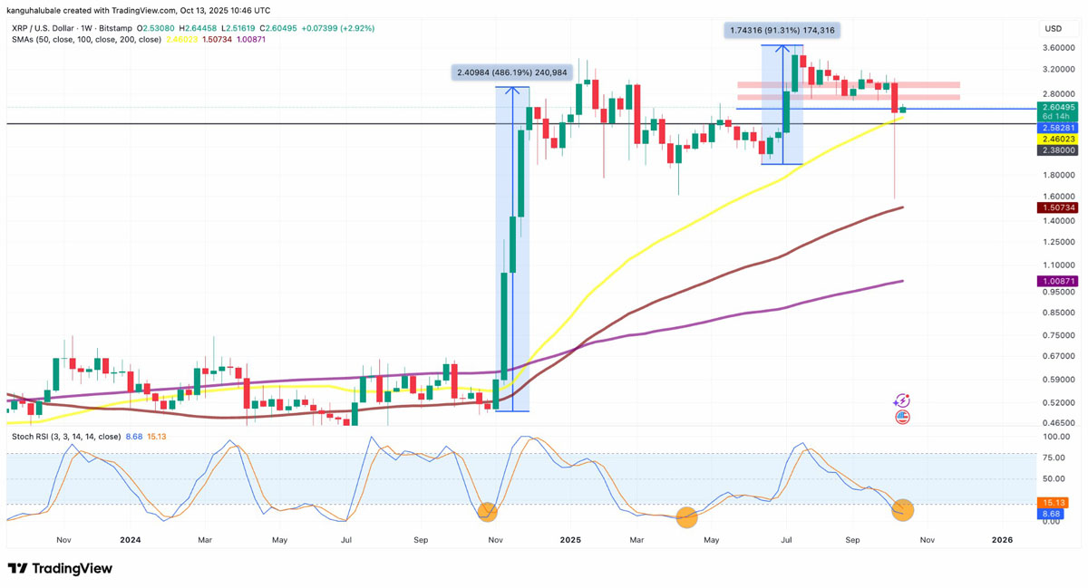 一文详细了解瑞波币(XRP)价格暴跌后反弹66%,市值重回750亿